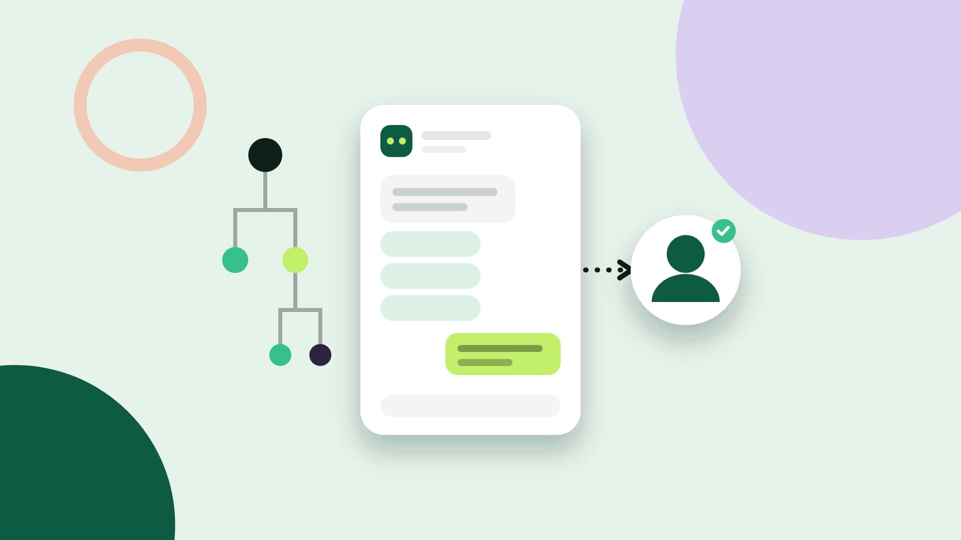 Ilustração da árvore de opções de um bot de menu, de uma conversa com o bot e da passagem da conversa para uma pessoa