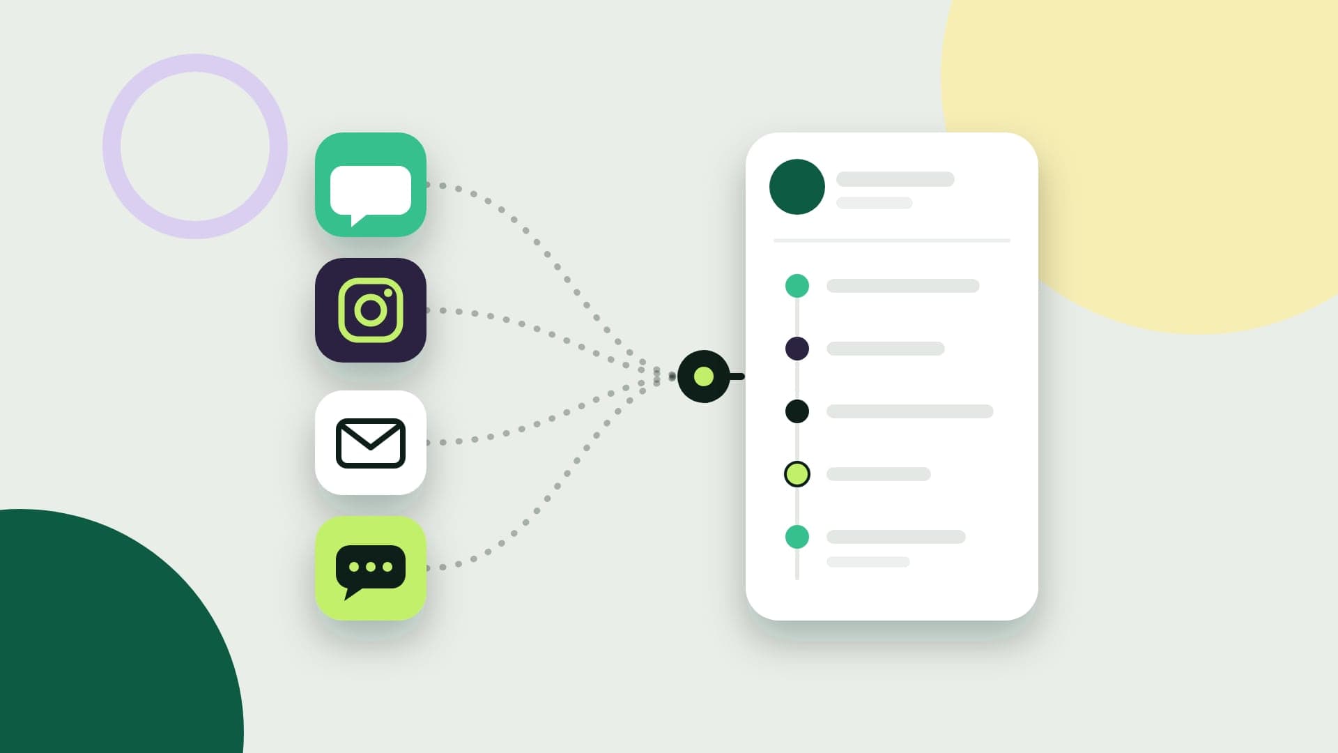 Ilustração de quatro canais, conversa, câmera, e-mail e SMS, convergindo para uma única ficha de cliente com a linha do tempo de todos eles
